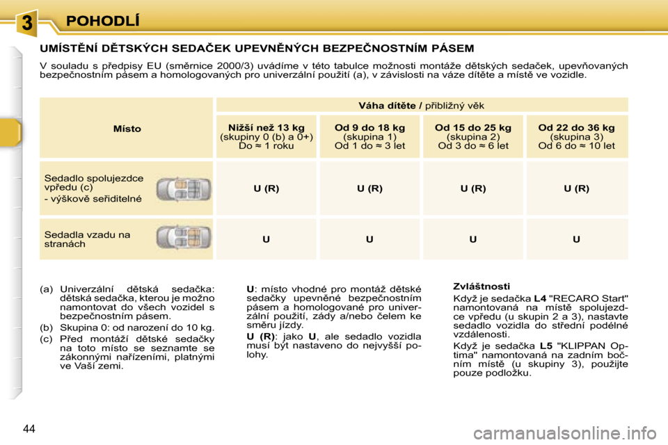 Peugeot 307 CC 2007  Návod k obsluze (in Czech) �4�4
�U�M�Í�S�T(�N�Í� �D(�T�S�K�Ý�C�H� �S�E�D�A�Č�E�K� �U�P�E�V�N(�N�Ý�C�H� �B�E�Z�P�E�Č�N�O�S�T�N�Í�M� �P�Á�S�E�M
�V�  �s�o�u�l�a�d�u�  �s�  �p9�e�d�p�i�s�y�  �E�U�  �(�s�m)�r�n�i�c�e�  