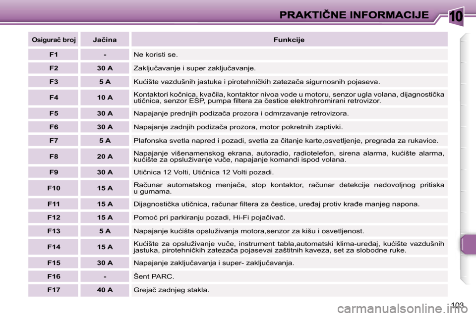 Peugeot 307 CC 2007  Упутство за употребу (in Serbian) �1�0
�1�0�3
�O�s�i�g�u�r�a�č� �b�r�o�j�J�a�č�i�n�a�F�u�n�k�c�i�j�e� 
�F�1�-�N�e� �k�o�r�i�s�t�i� �s�e�.
�F�2�3�0� �A�Z�a�k�l�j�u�č�a�v�a�n�j�e� �i� �s�u�p�e�r� �z�a�k�l�j�u�č�a�v�a�n�j�e�.� 
�F�3�