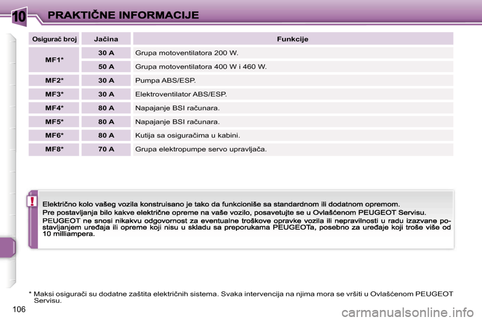 Peugeot 307 CC 2007  Упутство за употребу (in Serbian) �1�0
�!
�1�0�6
�O�s�i�g�u�r�a�č� �b�r�o�j�J�a�č�i�n�a�F�u�n�k�c�i�j�e� 
�M�F�1�*�3�0� �A�G�r�u�p�a� �m�o�t�o�v�e�n�t�i�l�a�t�o�r�a� �2�0�0� �W�.
�5�0� �A�G�r�u�p�a� �m�o�t�o�v�e�n�t�i�l�a�t�o�r�a� �