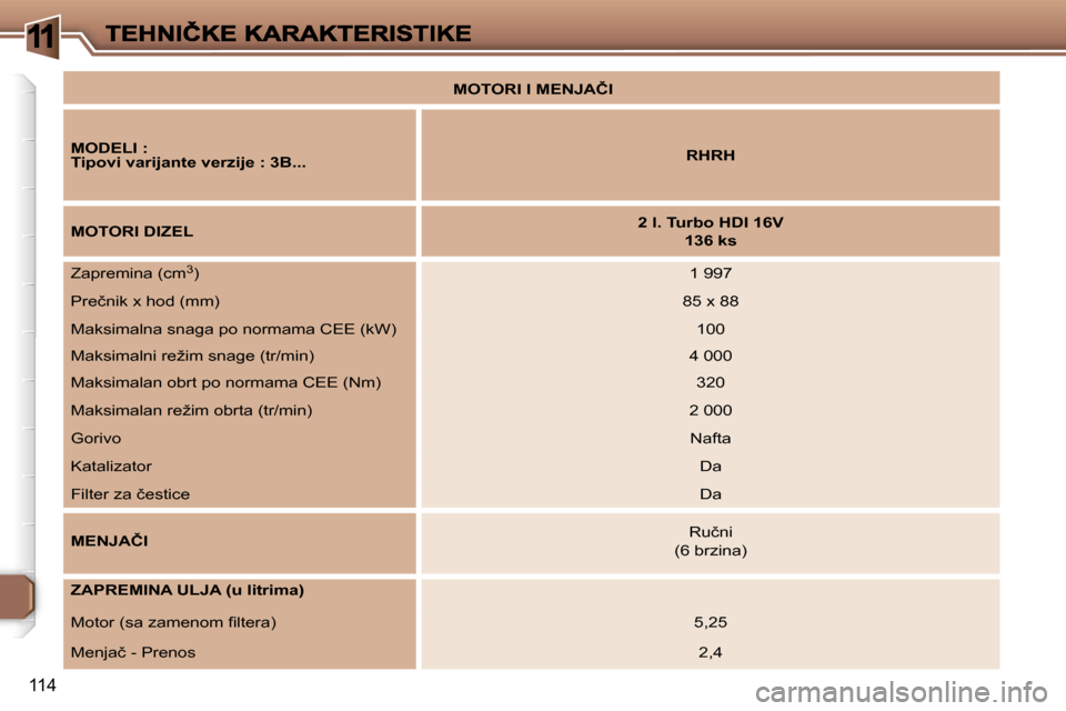 Peugeot 307 CC 2007  Упутство за употребу (in Serbian) �1
�1�1�4
�M�O�T�O�R�I� �I� �M�E�N�J�A�Č�I
�M�O�D�E�L�I� �:�T�i�p�o�v�i� �v�a�r�i�j�a�n�t�e� �v�e�r�z�i�j�e� �:� �3�B�.�.�.�R�H�R�H
�M�O�T�O�R�I� �D�I�Z�E�L�2� �l�.� �T�u�r�b�o� �H�D�I� �1�6�V
�1�3�6