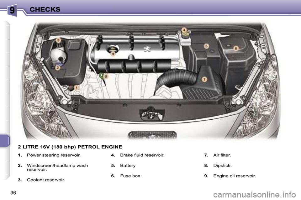 Peugeot 307 CC 2006  Owners Manual �9�6
�2� �L�I�T�R�E� �1�6�V� �(�1�8�0� �b�h�p�)� �P�E�T�R�O�L� �E�N�G�I�N�E
�1�.�  �P�o�w�e�r� �s�t�e�e�r�i�n�g� �r�e�s�e�r�v�o�i�r�.
�2�.�  �W�i�n�d�s�c�r�e�e�n�/�h�e�a�d�l�a�m�p� �w�a�s�h� �r�e�s�e�