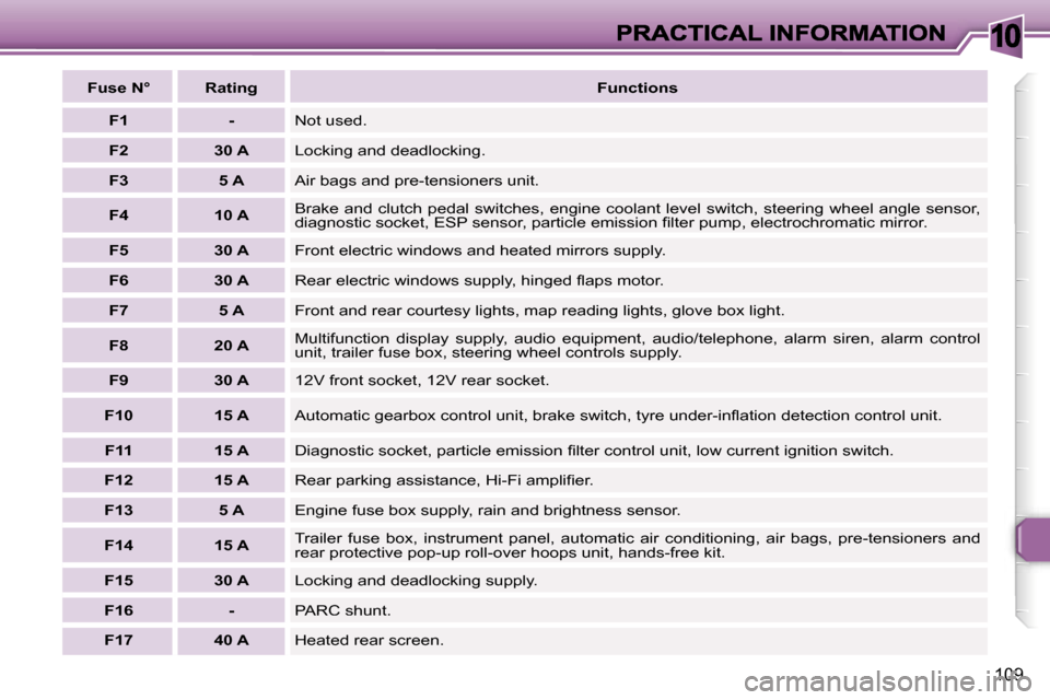 Peugeot 307 CC 2006  Owners Manual �1�0
�1�0�9
�F�u�s�e� �N�°�R�a�t�i�n�g�F�u�n�c�t�i�o�n�s
�F�1�-�N�o�t� �u�s�e�d�.
�F�2�3�0� �A�L�o�c�k�i�n�g� �a�n�d� �d�e�a�d�l�o�c�k�i�n�g�.
�F�3�5� �A�A�i�r� �b�a�g�s� �a�n�d� �p�r�e�-�t�e�n�s�i�o
