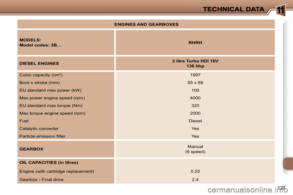 Peugeot 307 CC 2006  Owners Manual �1
�1�2�7
�E�N�G�I�N�E�S� �A�N�D� �G�E�A�R�B�O�X�E�S
�M�O�D�E�L�S�:
�M�o�d�e�l� �c�o�d�e�s�:� �3�B�.�.�.�R�H�R�H
�D�I�E�S�E�L� �E�N�G�I�N�E�S�2� �l�i�t�r�e� �T�u�r�b�o� �H�D�I� �1�6�V
�1�3�6� �b�h�p
�