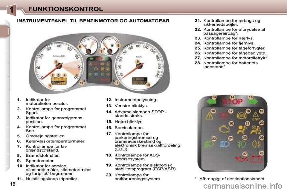 Peugeot 307 CC 2006  Instruktionsbog (in Danish) �1�F�U�N�K�T�I�O�N�S�K�O�N�T�R�O�L
�1�8
�1�.�  �I�n�d�i�k�a�t�o�r� �f�o�r� 
�m�o�t�o�r�o�l�i�e�t�e�m�p�e�r�a�t�u�r�.
�2�. �  �K�o�n�t�r�o�l�l�a�m�p�e� �f�o�r� �p�r�o�g�r�a�m�m�e�t� 
�S�p�o�r�t�.
�3�. 