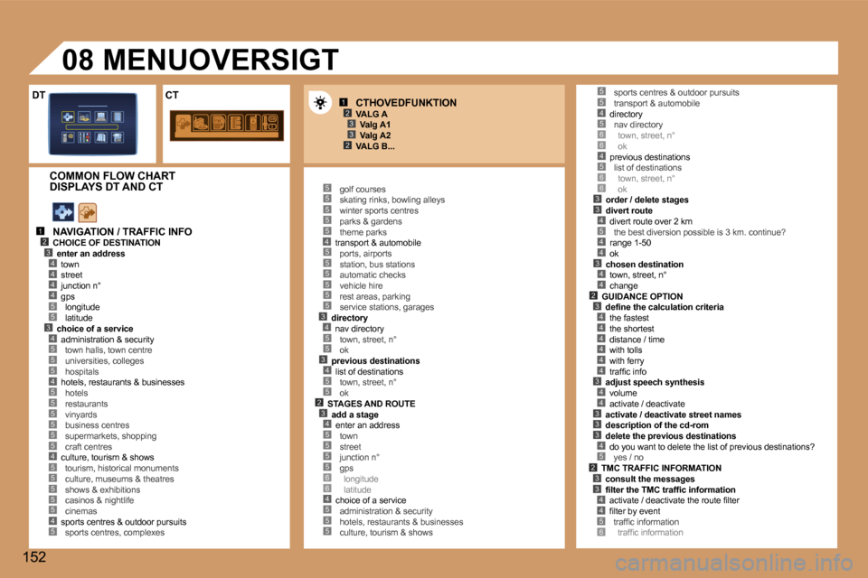 Peugeot 307 CC 2006  Instruktionsbog (in Danish) �1�2�3
�2�3
�1�2�3�4
�5
�4�4�4
�3�4
�5�5�4�5
�5�5�5�5�5
�4�5�5�5�5�5�4�5
�5�5�5�5�5�4�5�5�5�5�5�5�3�4�5�5�3�4�5�5�2�3�4�5�5�5�5�6�6�4�5�5�5
�4�5�6�6�4�5�6�6�3�3�4�5
�4�4
�3�4�4�2
�5�5
�3�4�4�4�4�4�4�3