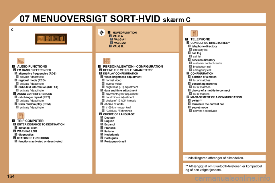 Peugeot 307 CC 2006  Instruktionsbog (in Danish) �1�2�3
�2�3
�1�2�2
�4
�3�4
�4
�4
�3�4
�4
�4
�3�4
�1�2�3�4�3�4
�4�2�3�4�3�4
�1�2�3�2�3�2�3
�1�2�3�4�3�4�3�4�4�4�2�3�4�3�4�3�4�2�3�3�3�4�2�3�3�3�3�3�3�3�3
�3
�C
�1�6�4
�A�U�D�I�O� �F�U�N�C�T�I�O�N�S
�F�