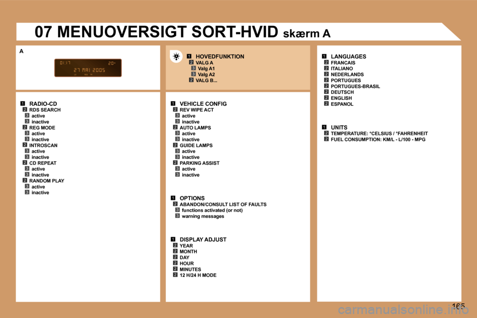 Peugeot 307 CC 2006  Instruktionsbog (in Danish) �1�2�3�3�2�3�3�2�3�3�2�3�3�2�3�3
�1�2�3�3�2�3�3
�1�2�3�3
�1�2�2�2�2�2�2
�1�2
�2
�2
�2�2
�2�2
�2
�1�2�2
�1�2�3
�2�3
�2�3�3�2�3�3
�A�1�6�5
�R�A�D�I�O�-�C�D
�R�D�S� �S�E�A�R�C�H �a�c�t�i�v�e 
�i�n�a�c�t�