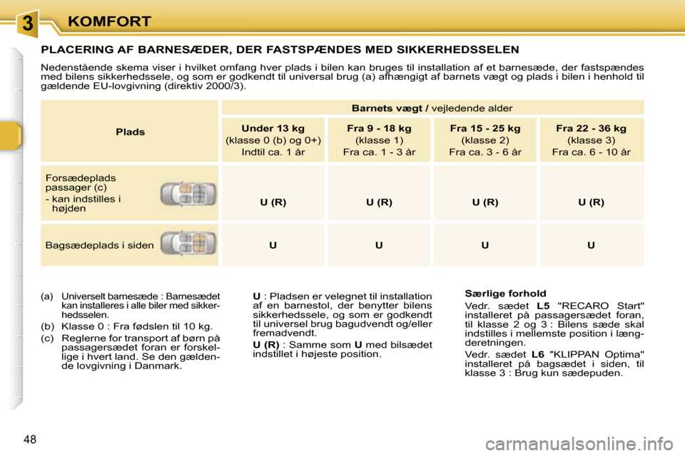 Peugeot 307 CC 2006  Instruktionsbog (in Danish) �3�K�O�M�F�O�R�T
�4�8
�P�L�A�C�E�R�I�N�G� �A�F� �B�A�R�N�E�S�Æ�D�E�R�,� �D�E�R� �F�A�S�T�S�P�Æ�N�D�E�S� �M�E�D� �S�I�K�K�E�R�H�E�D�S�S�E�L�E�N
�N�e�d�e�n�s�t�å�e�n�d�e� �s�k�e�m�a� �v�i�s�e�r� �i� 