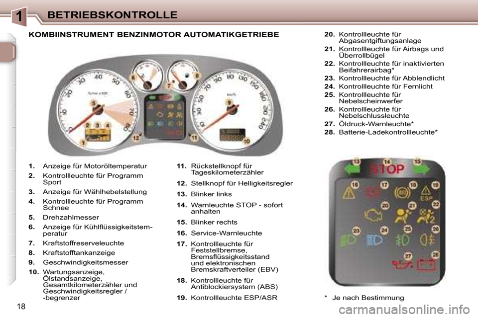 Peugeot 307 CC 2006  Betriebsanleitung (in German) �1�B�E�T�R�I�E�B�S�K�O�N�T�R�O�L�L�E
�1�8
�1�.�  �A�n�z�e�i�g�e� �f�ü�r� �M�o�t�o�r�ö�l�t�e�m�p�e�r�a�t�u�r
�2�.�  �K�o�n�t�r�o�l�l�l�e�u�c�h�t�e� �f�ü�r� �P�r�o�g�r�a�m�m�  
�S�p�o�r�t
�3�.�  �A�n