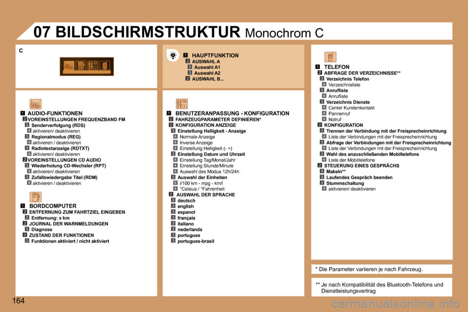 Peugeot 307 CC 2006  Betriebsanleitung (in German) �1�2�3
�2�3
�1�2�2
�4
�3�4
�4
�4
�3�4
�4
�4
�3�4
�1�2�3�4�3�4
�4�2�3�4�3�4
�1�2�3�2�3�2�3
�1�2�3�4�3�4�3�4�4�4�2�3�4�3�4�3�4�2�3�3�3�4�2�3�3�3�3�3�3�3�3
�3
�C
�1�6�4
�A�U�D�I�O�-�F�U�N�K�T�I�O�N�E�N 
