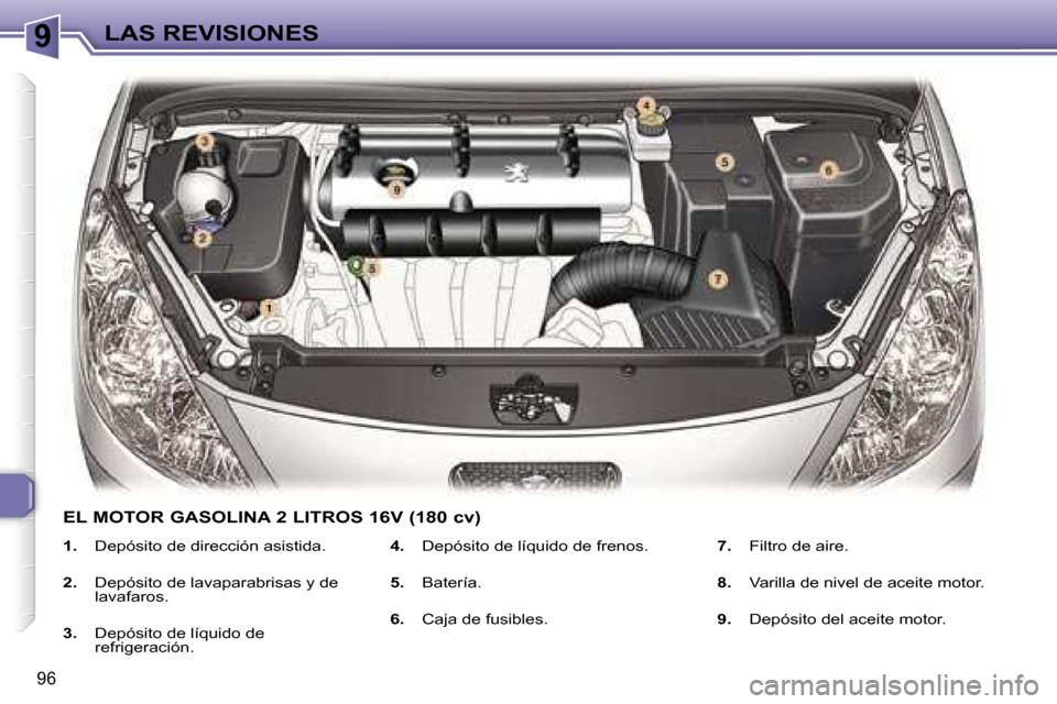 Peugeot 307 CC 2006  Manual del propietario (in Spanish) �9�L�A�S� �R�E�V�I�S�I�O�N�E�S
�9�6
�E�L� �M�O�T�O�R� �G�A�S�O�L�I�N�A� �2� �L�I�T�R�O�S� �1�6�V� �(�1�8�0� �c�v�)
�1�.�  �D�e�p�ó�s�i�t�o� �d�e� �d�i�r�e�c�c�i�ó�n� �a�s�i�s�t�i�d�a�.
�2�. �  �D�e�
