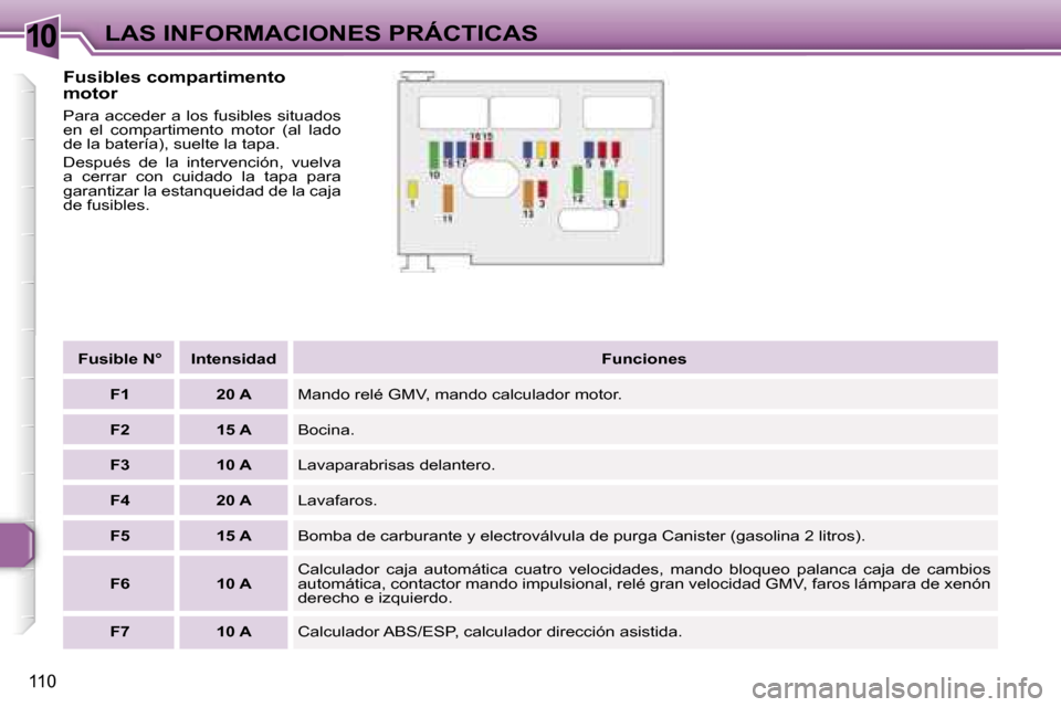 Peugeot 307 CC 2006  Manual del propietario (in Spanish) �1�0�L�A�S� �I�N�F�O�R�M�A�C�I�O�N�E�S� �P�R�Á�C�T�I�C�A�S
�1�1�0
�F�u�s�i�b�l�e�s� �c�o�m�p�a�r�t�i�m�e�n�t�o�  
�m�o�t�o�r
�P�a�r�a� �a�c�c�e�d�e�r� �a� �l�o�s� �f�u�s�i�b�l�e�s� �s�i�t�u�a�d�o�s� 
