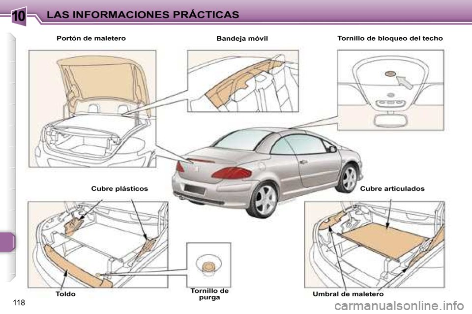 Peugeot 307 CC 2006  Manual del propietario (in Spanish) �1�0�L�A�S� �I�N�F�O�R�M�A�C�I�O�N�E�S� �P�R�Á�C�T�I�C�A�S
�1�1�8
�P�o�r�t�ó�n� �d�e� �m�a�l�e�t�e�r�o�B�a�n�d�e�j�a� �m�ó�v�i�l�T�o�r�n�i�l�l�o� �d�e� �b�l�o�q�u�e�o� �d�e�l� �t�e�c�h�o
�T�o�l�d�o