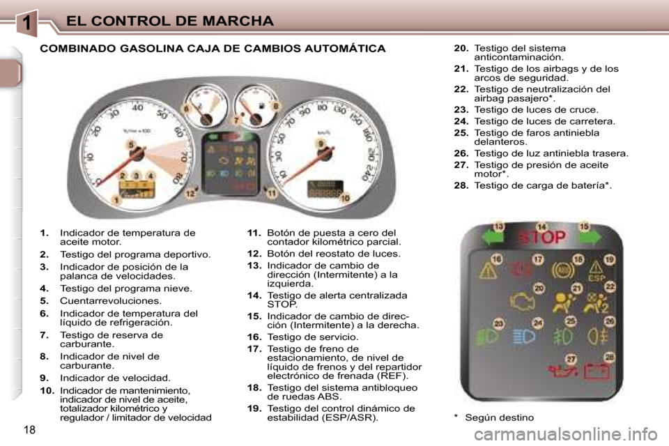 Peugeot 307 CC 2006  Manual del propietario (in Spanish) �1�E�L� �C�O�N�T�R�O�L� �D�E� �M�A�R�C�H�A
�1�8
�1�.� �I�n�d�i�c�a�d�o�r� �d�e� �t�e�m�p�e�r�a�t�u�r�a� �d�e�  
�a�c�e�i�t�e� �m�o�t�o�r�.
�2�. �  �T�e�s�t�i�g�o� �d�e�l� �p�r�o�g�r�a�m�a� �d�e�p�o�r�