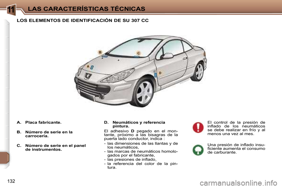 Peugeot 307 CC 2006  Manual del propietario (in Spanish) �1�1�L�A�S� �C�A�R�A�C�T�E�R�Í�S�T�I�C�A�S� �T�É�C�N�I�C�A�S
�1�3�2
�L�O�S� �E�L�E�M�E�N�T�O�S� �D�E� �I�D�E�N�T�I�F�I�C�A�C�I�Ó�N� �D�E� �S�U� �3�0�7� �C�C
�D�.�  �N�e�u�m�á�t�i�c�o�s� �y� �r�e�f