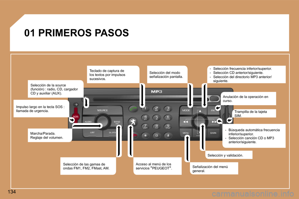 Peugeot 307 CC 2006  Manual del propietario (in Spanish) �1�3�4�0�1� �P�R�I�M�E�R�O�S� �P�A�S�O�S
�S�e�l�e�c�c�i�ó�n� �d�e� �l�a� �s�o�u�r�c�e�  
�(�f�u�n�c�i�ó�n�)� �:� �r�a�d�i�o�,� �C�D�,� �c�a�r�g�a�d�o�r� 
�C�D� �y� �a�u�x�i�l�i�a�r� �(�A�U�X�)�.
�I�