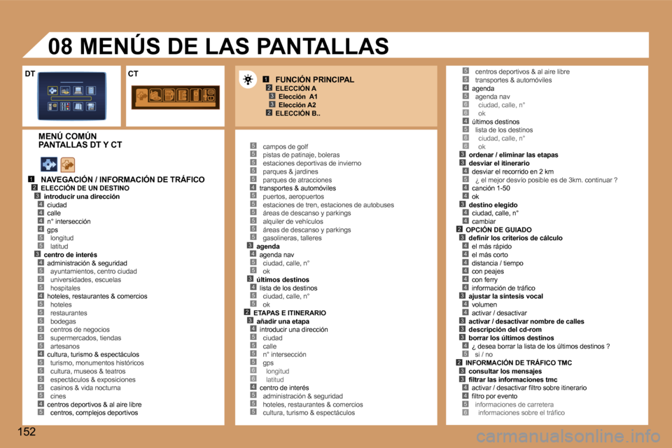 Peugeot 307 CC 2006  Manual del propietario (in Spanish) �1�2�3
�2�3
�1�2�3�4
�5
�4�4�4
�3�4
�5�5�4�5
�5�5�5�5�5
�4�5�5�5�5�5�4�5
�5�5�5�5�5�4�5�5�5�5�5�5�3�4�5�5�3�4�5�5�2�3�4�5�5�5�5�6�6�4�5�5�5
�4�5�6�6�4�5�6�6�3�3�4�5
�4�4
�3�4�4�2
�5�5
�3�4�4�4�4�4�4�3