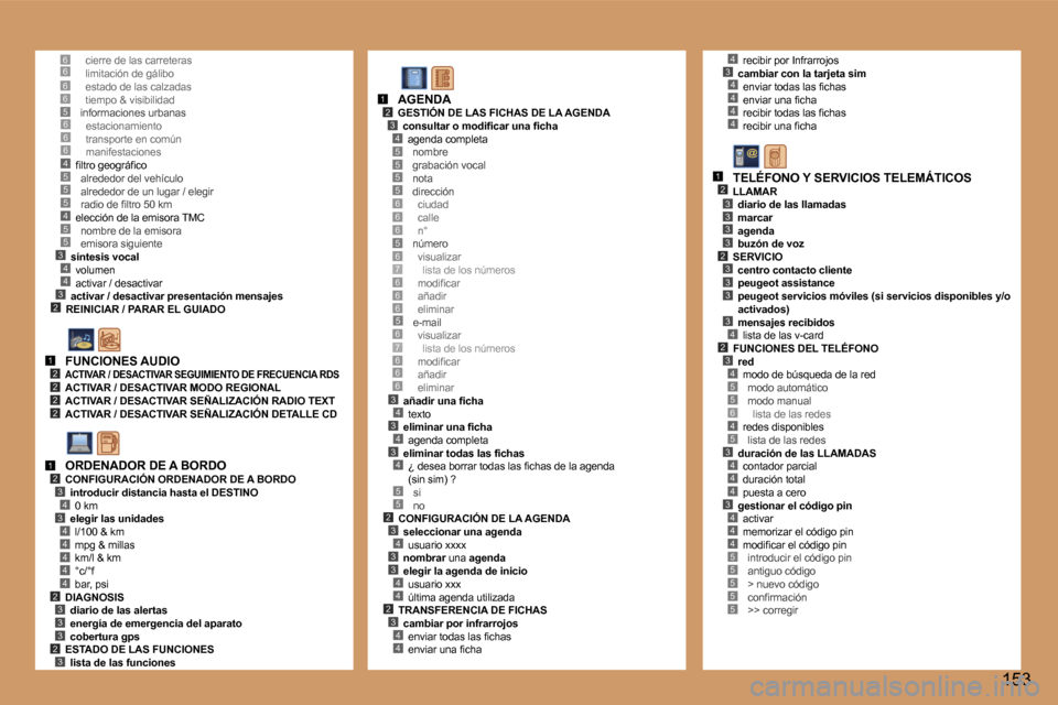 Peugeot 307 CC 2006  Manual del propietario (in Spanish) �6�6�6�6�5
�5
�3�4
�2
�5�4�5�5
�4�3
�6�6�6�4�5
�1�2�2�2�2
�1�2�3
�3�4
�4�4�4�4�4�2�3�3�3�2�3
�5�5�5�5
�6�6�5�6�7�6�6
�5
�3�4�3�4�3�4
�5�5�2�3�4�3�3�4�4�2�3�4�4
�1�2�3�4
�6
�6�7�6�6�6
�6
�4�3�4�4�4�4
�