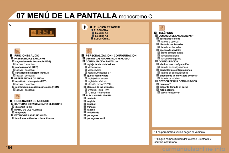 Peugeot 307 CC 2006  Manual del propietario (in Spanish) �1�2�3
�2�3
�1�2�2
�4
�3�4
�4
�4
�3�4
�4
�4
�3�4
�1�2�3�4�3�4
�4�2�3�4�3�4
�1�2�3�2�3�2�3
�1�2�3�4�3�4�3�4�4�4�2�3�4�3�4�3�4�2�3�3�3�4�2�3�3�3�3�3�3�3�3
�3
�C
�1�6�4
�F�U�N�C�I�O�N�E�S� �A�U�D�I�O
�P�