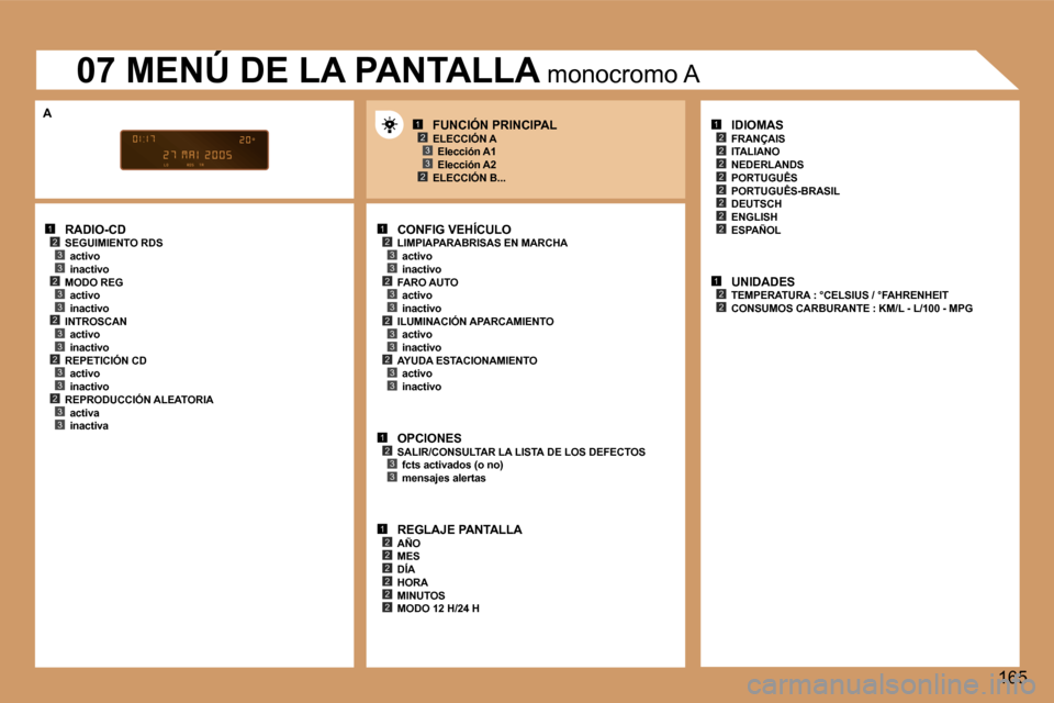 Peugeot 307 CC 2006  Manual del propietario (in Spanish) �1�2�3�3�2�3�3�2�3�3�2�3�3�2�3�3
�1�2�3�3�2�3�3
�1�2�3�3
�1�2�2�2�2�2�2
�1�2
�2
�2
�2�2
�2�2
�2
�1�2�2
�1�2�3
�2�3
�2�3�3�2�3�3
�A�1�6�5
�R�A�D�I�O�-�C�D
�S�E�G�U�I�M�I�E�N�T�O� �R�D�S �a�c�t�i�v�o 
�