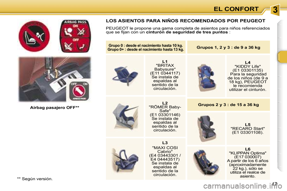 Peugeot 307 CC 2006  Manual del propietario (in Spanish) �3�E�L� �C�O�N�F�O�R�T
�4�7
�A�i�r�b�a�g� �p�a�s�a�j�e�r�o� �O�F�F�*�*
�L�O�S� �A�S�I�E�N�T�O�S� �P�A�R�A� �N�I�Ñ�O�S� �R�E�C�O�M�E�N�D�A�D�O�S� �P�O�R� �P�E�U�G�E�O�T
�P�E�U�G�E�O�T� �l�e� �p�r�o�p�