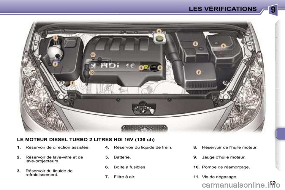Peugeot 307 CC 2006  Manuel du propriétaire (in French) �9�L�E�S� �V�É�R�I�F�I�C�A�T�I�O�N�S
�9�7
�1�.�  �R�é�s�e�r�v�o�i�r� �d�e� �d�i�r�e�c�t�i�o�n� �a�s�s�i�s�t�é�e�.
�2�.�  �R�é�s�e�r�v�o�i�r� �d�e� �l�a�v�e�-�v�i�t�r�e� �e�t� �d�e�  
�l�a�v�e�-�p�
