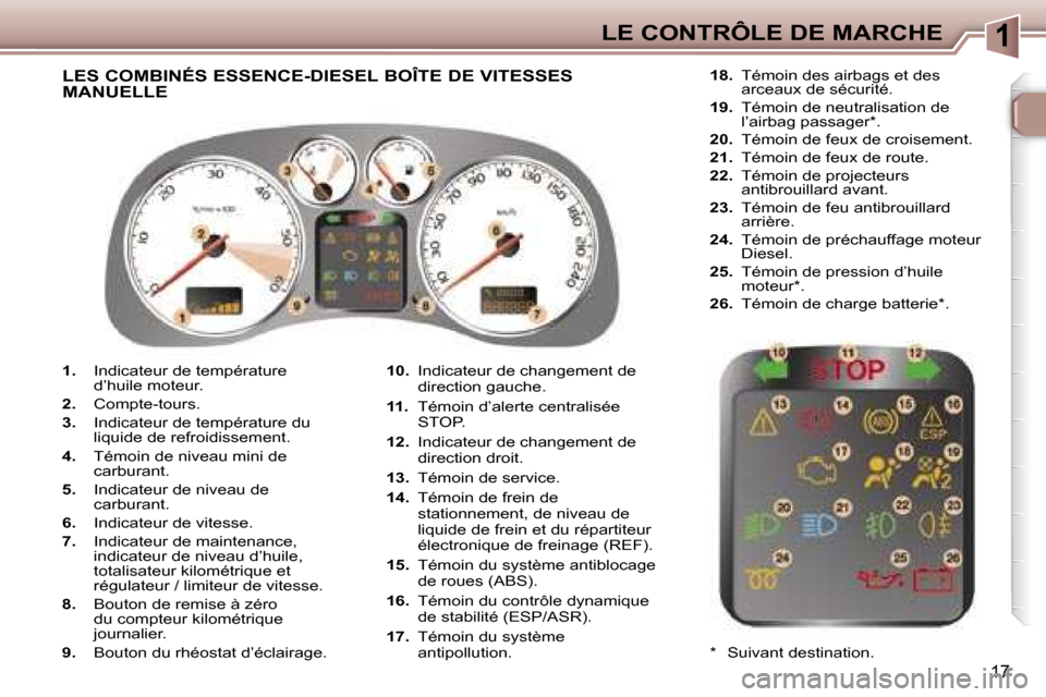 Peugeot 307 CC 2006  Manuel du propriétaire (in French) �1�L�E� �C�O�N�T�R�Ô�L�E� �D�E� �M�A�R�C�H�E
�1�7
�1�.� �I�n�d�i�c�a�t�e�u�r� �d�e� �t�e�m�p�é�r�a�t�u�r�e�  
�d�’�h�u�i�l�e� �m�o�t�e�u�r�.
�2�.�  �C�o�m�p�t�e�-�t�o�u�r�s�.
�3�.�  �I�n�d�i�c�a�t