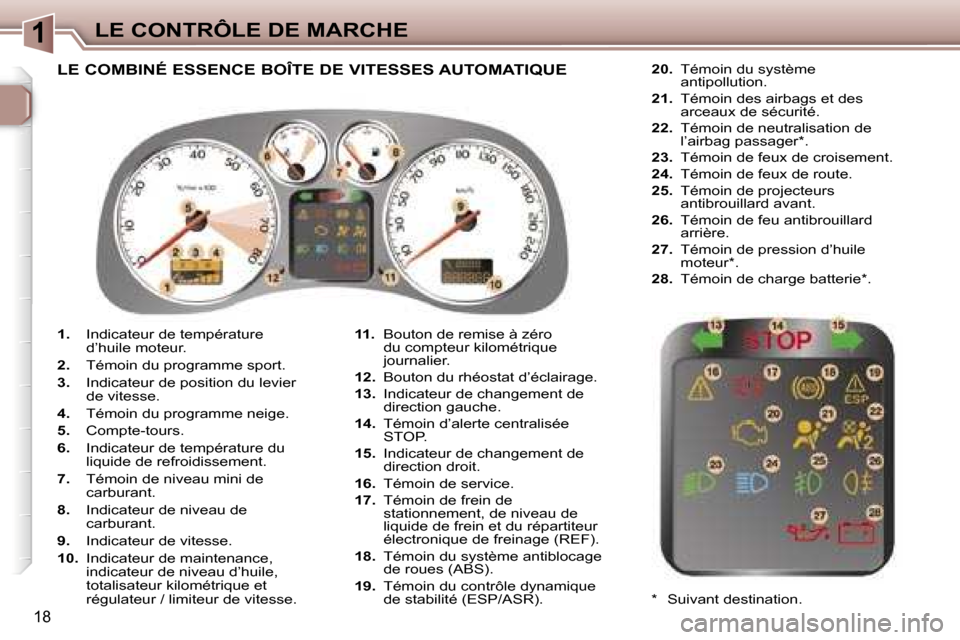 Peugeot 307 CC 2006  Manuel du propriétaire (in French) �1�L�E� �C�O�N�T�R�Ô�L�E� �D�E� �M�A�R�C�H�E
�1�8
�1�.� �I�n�d�i�c�a�t�e�u�r� �d�e� �t�e�m�p�é�r�a�t�u�r�e�  
�d�’�h�u�i�l�e� �m�o�t�e�u�r�.
�2�.�  �T�é�m�o�i�n� �d�u� �p�r�o�g�r�a�m�m�e� �s�p�o�