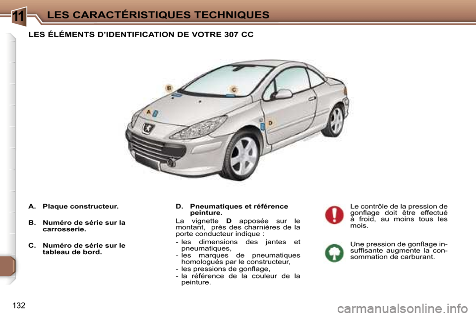 Peugeot 307 CC 2006  Manuel du propriétaire (in French) �1�1�L�E�S� �C�A�R�A�C�T�É�R�I�S�T�I�Q�U�E�S� �T�E�C�H�N�I�Q�U�E�S
�1�3�2
�L�E�S� �É�L�É�M�E�N�T�S� �D�’�I�D�E�N�T�I�F�I�C�A�T�I�O�N� �D�E� �V�O�T�R�E� �3�0�7� �C�C
�D�.�  �P�n�e�u�m�a�t�i�q�u�e�