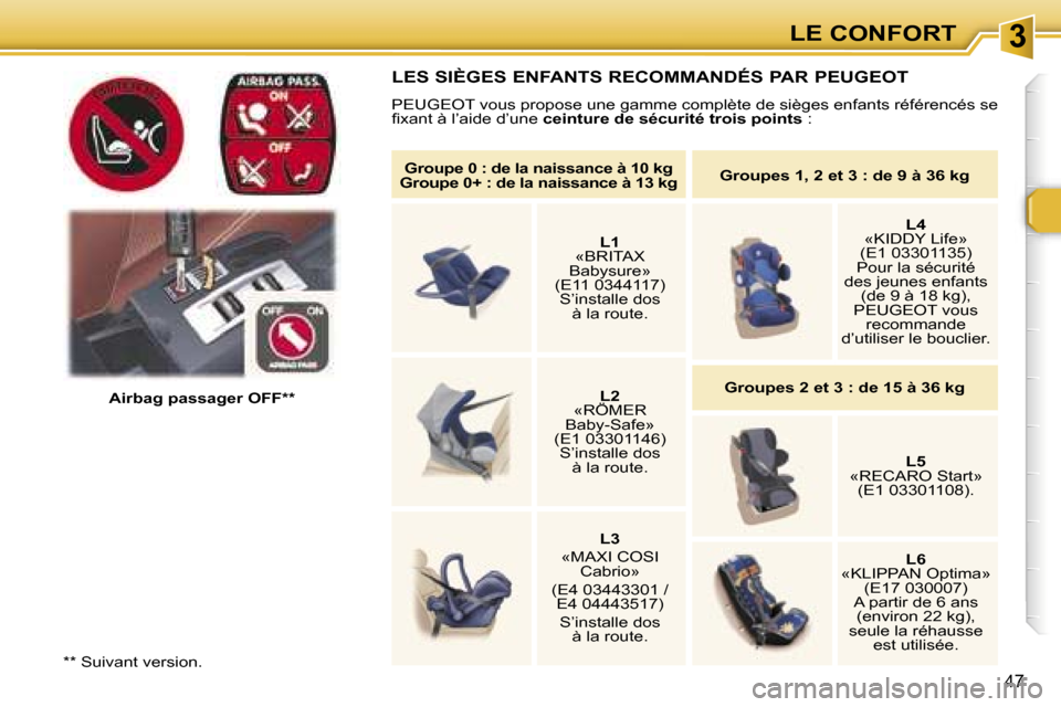 Peugeot 307 CC 2006  Manuel du propriétaire (in French) �3�L�E� �C�O�N�F�O�R�T
�4�7
�A�i�r�b�a�g� �p�a�s�s�a�g�e�r� �O�F�F�*�*
�L�E�S� �S�I�È�G�E�S� �E�N�F�A�N�T�S� �R�E�C�O�M�M�A�N�D�É�S� �P�A�R� �P�E�U�G�E�O�T
�P�E�U�G�E�O�T� �v�o�u�s� �p�r�o�p�o�s�e� 