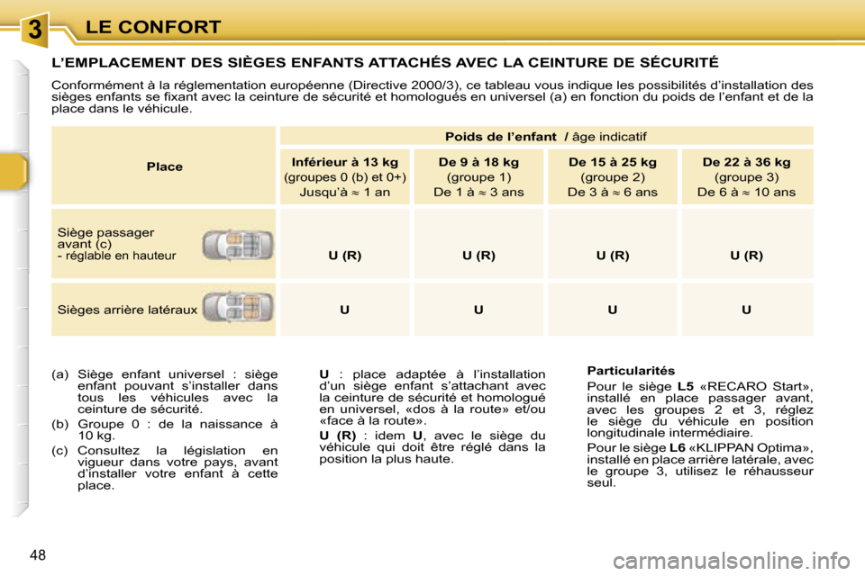 Peugeot 307 CC 2006  Manuel du propriétaire (in French) �3�L�E� �C�O�N�F�O�R�T
�4�8
�L�’�E�M�P�L�A�C�E�M�E�N�T� �D�E�S� �S�I�È�G�E�S� �E�N�F�A�N�T�S� �A�T�T�A�C�H�É�S� �A�V�E�C� �L�A� �C�E�I�N�T�U�R�E� �D�E� �S�É�C�U�R�I�T�É
�C�o�n�f�o�r�m�é�m�e�n�t