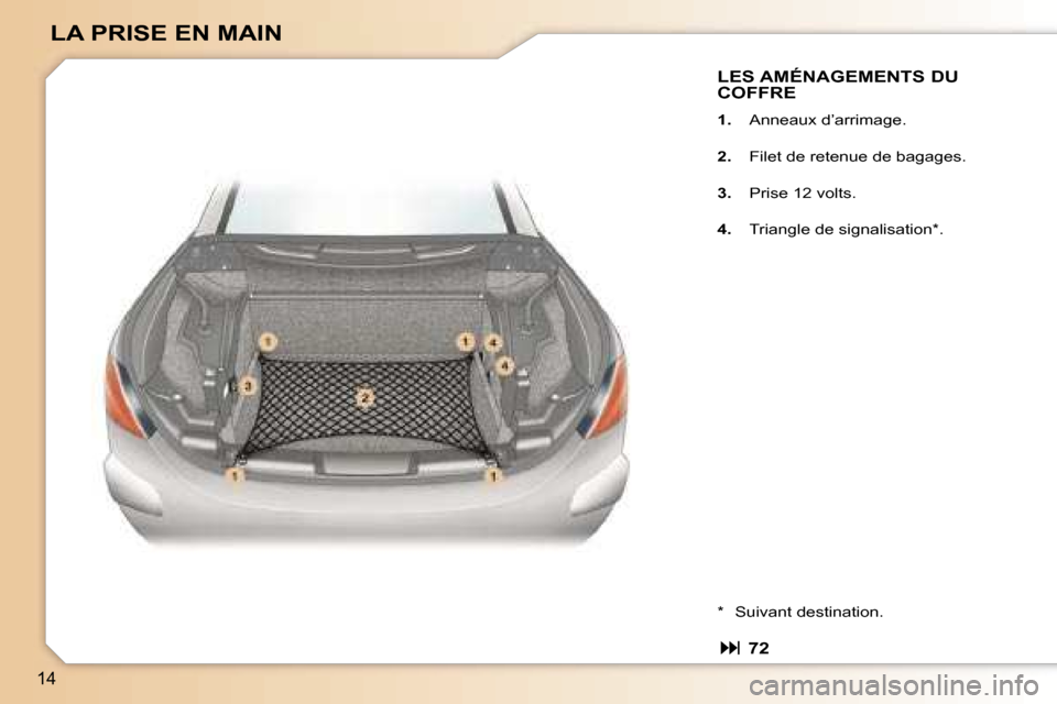 Peugeot 307 CC 2006  Manuel du propriétaire (in French) �1�4
�L�A� �P�R�I�S�E� �E�N� �M�A�I�N
�L�E�S� �A�M�É�N�A�G�E�M�E�N�T�S� �D�U�  
�C�O�F�F�R�E
�1�.� �A�n�n�e�a�u�x� �d�’�a�r�r�i�m�a�g�e�.
�2�.�  �F�i�l�e�t� �d�e� �r�e�t�e�n�u�e� �d�e� �b�a�g�a�g�e