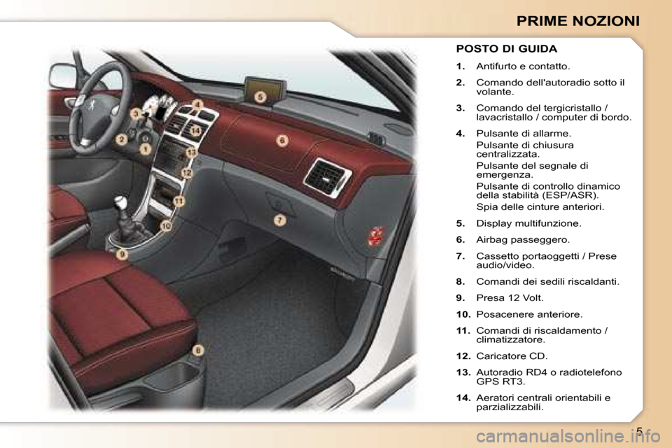 Peugeot 307 CC 2006  Manuale del proprietario (in Italian) �5
�P�R�I�M�E� �N�O�Z�I�O�N�I
�P�O�S�T�O� �D�I� �G�U�I�D�A
�1�.�  �A�n�t�i�f�u�r�t�o� �e� �c�o�n�t�a�t�t�o�.
�2�. �  �C�o�m�a�n�d�o� �d�e�l�l��a�u�t�o�r�a�d�i�o� �s�o�t�t�o� �i�l� 
�v�o�l�a�n�t�e�.
�