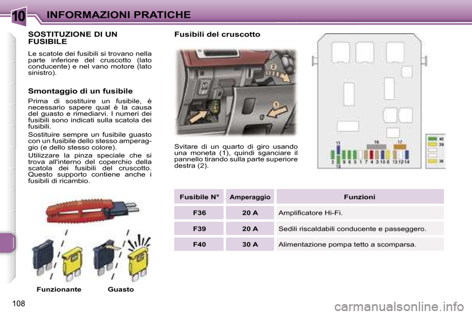 Peugeot 307 CC 2006  Manuale del proprietario (in Italian) �1�0�I�N�F�O�R�M�A�Z�I�O�N�I� �P�R�A�T�I�C�H�E
�1�0�8
�S�O�S�T�I�T�U�Z�I�O�N�E� �D�I� �U�N�  
�F�U�S�I�B�I�L�E
�L�e� �s�c�a�t�o�l�e� �d�e�i� �f�u�s�i�b�i�l�i� �s�i� �t�r�o�v�a�n�o� �n�e�l�l�a�  
�p�a�