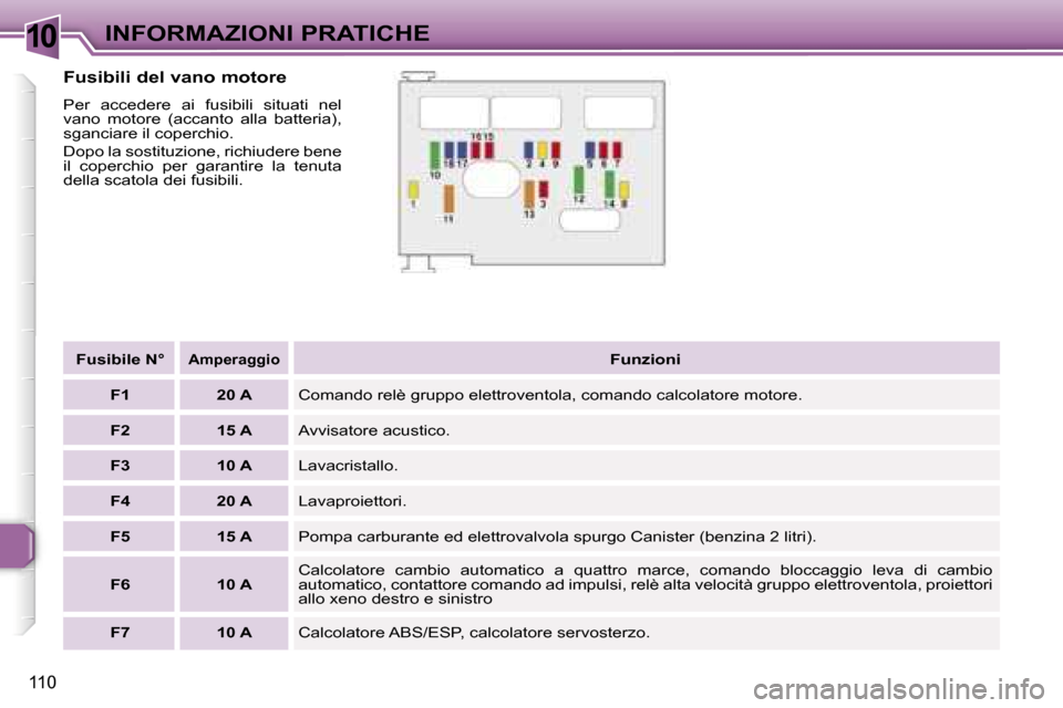 Peugeot 307 CC 2006  Manuale del proprietario (in Italian) �1�0�I�N�F�O�R�M�A�Z�I�O�N�I� �P�R�A�T�I�C�H�E
�1�1�0
�F�u�s�i�b�i�l�i� �d�e�l� �v�a�n�o� �m�o�t�o�r�e
�P�e�r�  �a�c�c�e�d�e�r�e�  �a�i�  �f�u�s�i�b�i�l�i�  �s�i�t�u�a�t�i�  �n�e�l�  
�v�a�n�o�  �m�o�