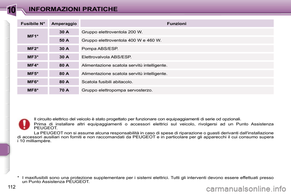 Peugeot 307 CC 2006  Manuale del proprietario (in Italian) �1�0�I�N�F�O�R�M�A�Z�I�O�N�I� �P�R�A�T�I�C�H�E
�1�1�2
�I�l� �c�i�r�c�u�i�t�o� �e�l�e�t�t�r�i�c�o� �d�e�l� �v�e�i�c�o�l�o� �è� �s�t�a�t�o� �p�r�o�g�e�t�t�a�t�o� �p�e�r� �f�u�n�z�i�o�n�a�r�e� �c�o�n� �