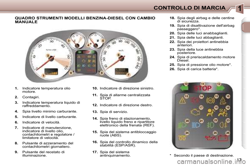 Peugeot 307 CC 2006  Manuale del proprietario (in Italian) �1�C�O�N�T�R�O�L�L�O� �D�I� �M�A�R�C�I�A
�1�7
�1�.� �I�n�d�i�c�a�t�o�r�e� �t�e�m�p�e�r�a�t�u�r�a� �o�l�i�o�  
�m�o�t�o�r�e�.
�2�. �  �C�o�n�t�a�g�i�r�i�.
�3�.�  �I�n�d�i�c�a�t�o�r�e� �t�e�m�p�e�r�a�t�