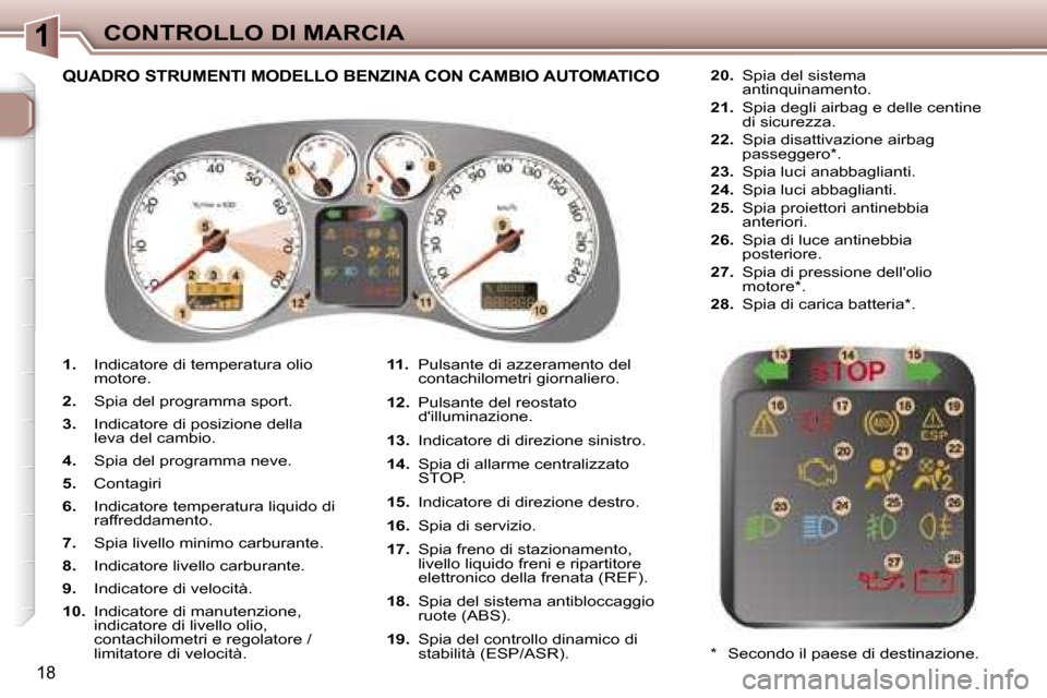 Peugeot 307 CC 2006  Manuale del proprietario (in Italian) �1�C�O�N�T�R�O�L�L�O� �D�I� �M�A�R�C�I�A
�1�8
�1�.�  �I�n�d�i�c�a�t�o�r�e� �d�i� �t�e�m�p�e�r�a�t�u�r�a� �o�l�i�o� 
�m�o�t�o�r�e�.
�2�. �  �S�p�i�a� �d�e�l� �p�r�o�g�r�a�m�m�a� �s�p�o�r�t�.
�3�. �  �I