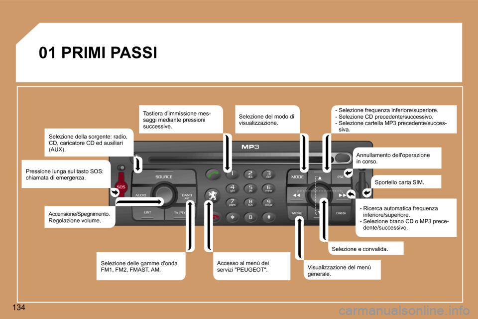 Peugeot 307 CC 2006  Manuale del proprietario (in Italian) �1�3�4�0�1� �P�R�I�M�I� �P�A�S�S�I
�S�e�l�e�z�i�o�n�e� �d�e�l�l�a� �s�o�r�g�e�n�t�e�:� �r�a�d�i�o�,�  
�C�D�,� �c�a�r�i�c�a�t�o�r�e� �C�D� �e�d� �a�u�s�i�l�i�a�r�i� 
�(�A�U�X�)�.
�P�r�e�s�s�i�o�n�e� �