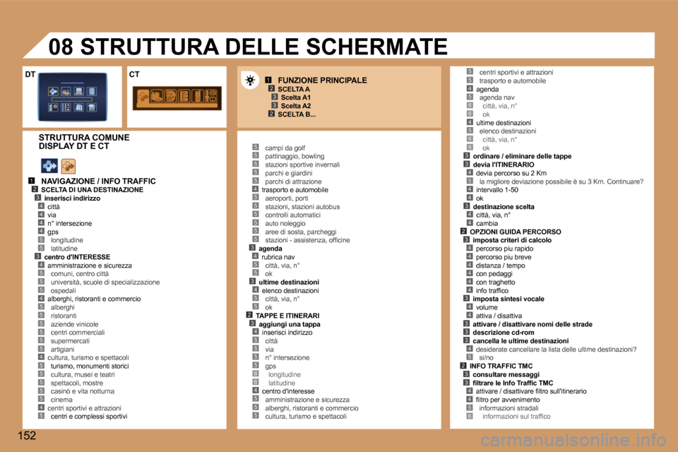 Peugeot 307 CC 2006  Manuale del proprietario (in Italian) �1�2�3
�2�3
�1�2�3�4
�5
�4�4�4
�3�4
�5�5�4�5
�5�5�5�5�5
�4�5�5�5�5�5�4�5
�5�5�5�5�5�4�5�5�5�5�5�5�3�4�5�5�3�4�5�5�2�3�4�5�5�5�5�6�6�4�5�5�5
�4�5�6�6�4�5�6�6�3�3�4�5
�4�4
�3�4�4�2
�5�5
�3�4�4�4�4�4�4�3
