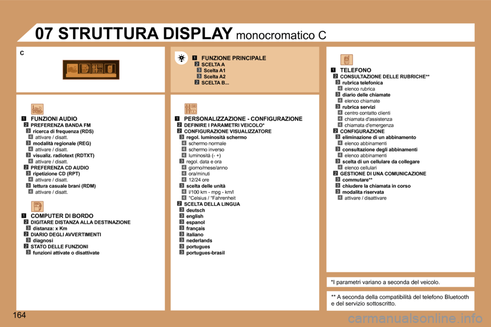 Peugeot 307 CC 2006  Manuale del proprietario (in Italian) �1�2�3
�2�3
�1�2�2
�4
�3�4
�4
�4
�3�4
�4
�4
�3�4
�1�2�3�4�3�4
�4�2�3�4�3�4
�1�2�3�2�3�2�3
�1�2�3�4�3�4�3�4�4�4�2�3�4�3�4�3�4�2�3�3�3�4�2�3�3�3�3�3�3�3�3
�3
�C
�1�6�4
�F�U�N�Z�I�O�N�I� �A�U�D�I�O
�P�R�