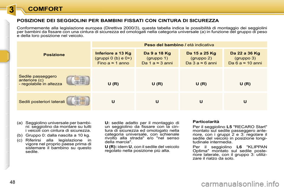 Peugeot 307 CC 2006  Manuale del proprietario (in Italian) �3�C�O�M�F�O�R�T
�4�8
�P�O�S�I�Z�I�O�N�E� �D�E�I� �S�E�G�G�I�O�L�I�N�I� �P�E�R� �B�A�M�B�I�N�I� �F�I�S�S�A�T�I� �C�O�N� �C�I�N�T�U�R�A� �D�I� �S�I�C�U�R�E�Z�Z�A
�C�o�n�f�o�r�m�e�m�e�n�t�e�  �a�l�l�a� 