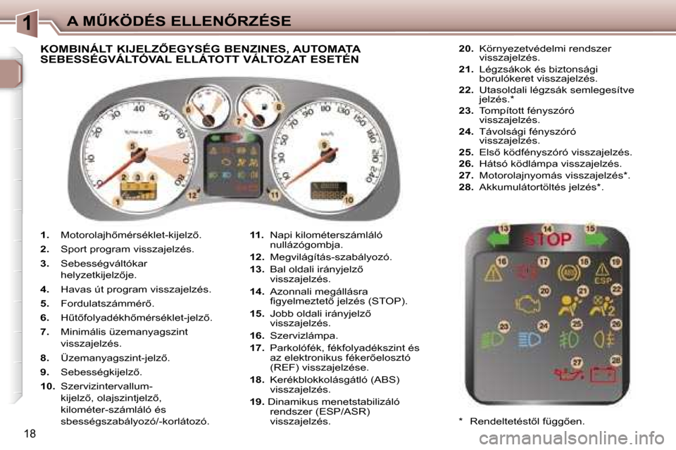 Peugeot 307 CC 2006  Kezelési útmutató (in Hungarian) �1�A� �MB�K�Ö�D�É�S� �E�L�L�E�N4�R�Z�É�S�E
�1�8
�1�.�  �M�o�t�o�r�o�l�a�j�h5�m�é�r�s�é�k�l�e�t�-�k�i�j�e�l�z5�.� 
�2�.�  �S�p�o�r�t� �p�r�o�g�r�a�m� �v�i�s�s�z�a�j�e�l�z�é�s�.
�3�.�  �S�e�b�