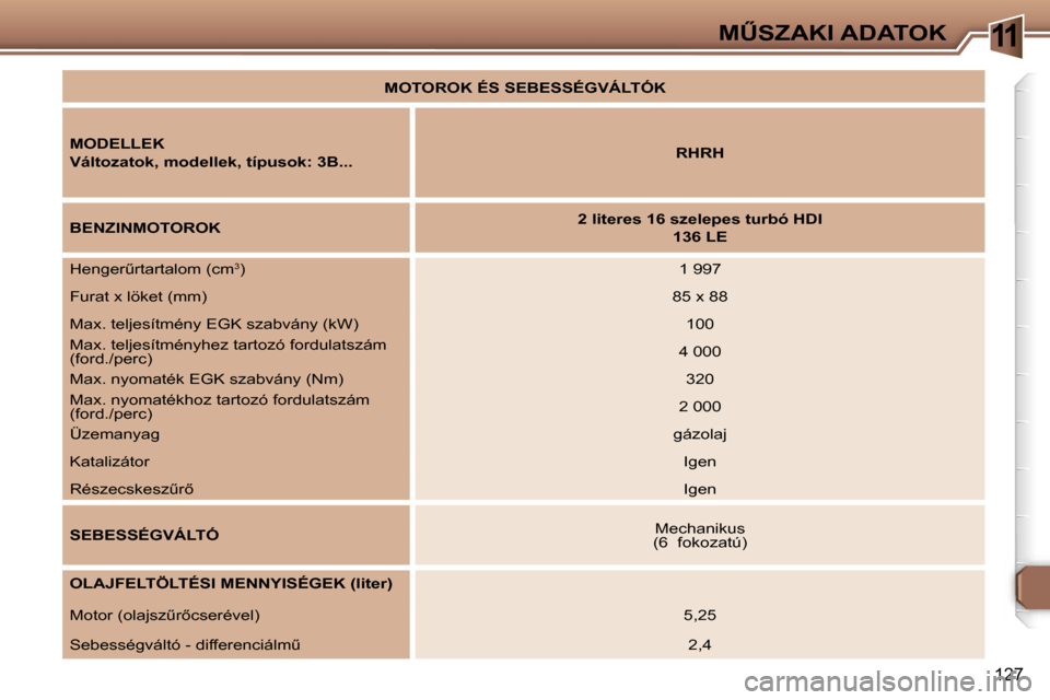 Peugeot 307 CC 2006  Kezelési útmutató (in Hungarian) �1�1�MB�S�Z�A�K�I� �A�D�A�T�O�K
�1�2�7
�M�O�T�O�R�O�K� �É�S� �S�E�B�E�S�S�É�G�V�Á�L�T�Ó�K
�M�O�D�E�L�L�E�K 
�V�á�l�t�o�z�a�t�o�k�,� �m�o�d�e�l�l�e�k�,� �t�í�p�u�s�o�k�:� �3�B�.�.�. �R�H�R�H
�B�