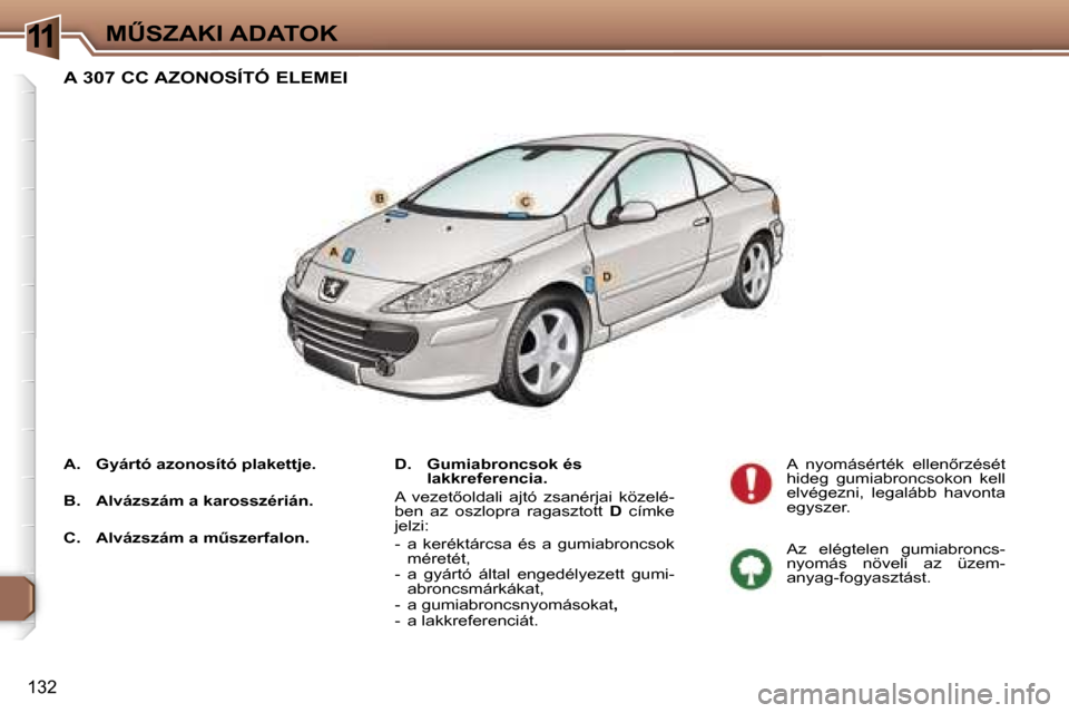 Peugeot 307 CC 2006  Kezelési útmutató (in Hungarian) �1�1�MB�S�Z�A�K�I� �A�D�A�T�O�K
�1�3�2
�A� �3�0�7� �C�C� �A�Z�O�N�O�S�Í�T�Ó� �E�L�E�M�E�I
�D�.�  �G�u�m�i�a�b�r�o�n�c�s�o�k� �é�s� �l�a�k�k�r�e�f�e�r�e�n�c�i�a�.
�A�  �v�e�z�e�t5�o�l�d�a�l�i�  �a