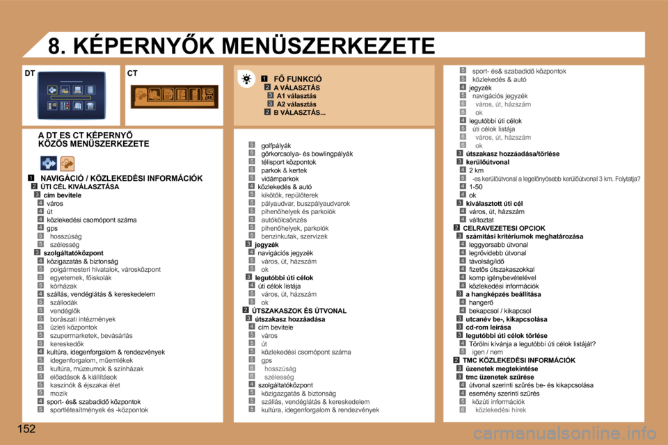 Peugeot 307 CC 2006  Kezelési útmutató (in Hungarian) �1�2�3
�2�3
�1�2�3�4
�5
�4�4�4
�3�4
�5�5�4�5
�5�5�5�5�5
�4�5�5�5�5�5�4�5
�5�5�5�5�5�4�5�5�5�5�5�5�3�4�5�5�3�4�5�5�2�3�4�5�5�5�5�6�6�4�5�5�5
�4�5�6�6�4�5�6�6�3�3�4�5
�4�4
�3�4�4�2
�5�5
�3�4�4�4�4�4�4�3