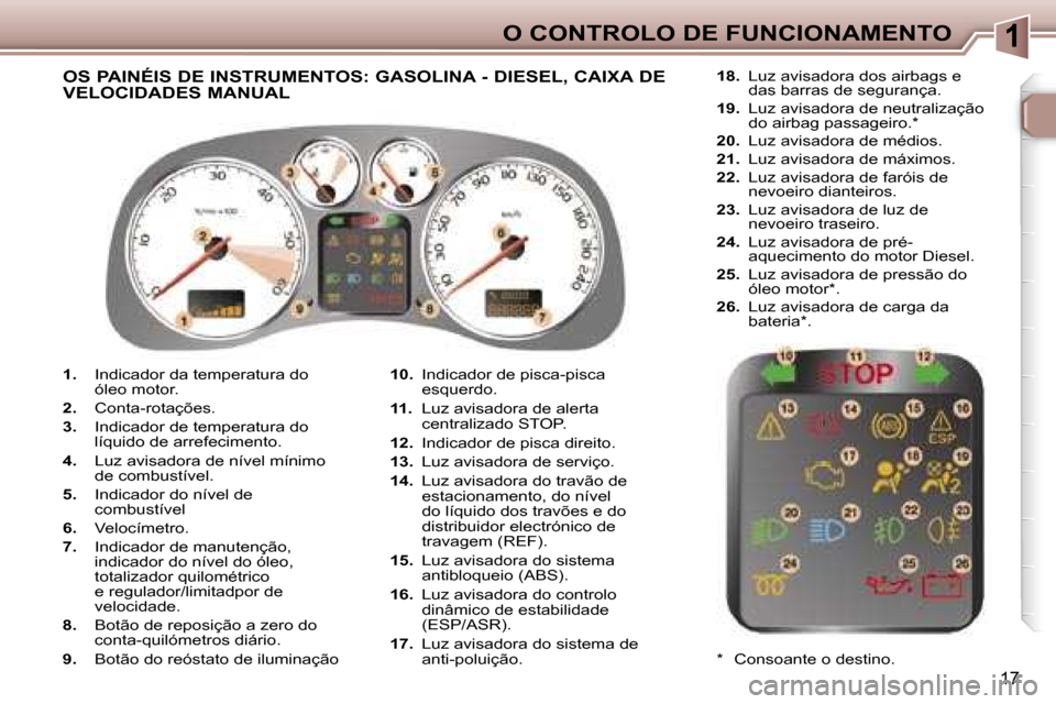 Peugeot 307 CC 2006  Manual do proprietário (in Portuguese) �1�O� �C�O�N�T�R�O�L�O� �D�E� �F�U�N�C�I�O�N�A�M�E�N�T�O
�1�7
�1�.� �I�n�d�i�c�a�d�o�r� �d�a� �t�e�m�p�e�r�a�t�u�r�a� �d�o�  
�ó�l�e�o� �m�o�t�o�r�.
�2�.�  �C�o�n�t�a�-�r�o�t�a�ç�õ�e�s�.
�3�.�  �I�