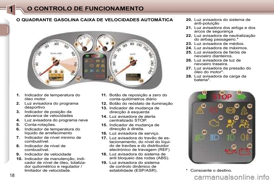 Peugeot 307 CC 2006  Manual do proprietário (in Portuguese) �1�O� �C�O�N�T�R�O�L�O� �D�E� �F�U�N�C�I�O�N�A�M�E�N�T�O
�1�8
�1�.� �I�n�d�i�c�a�d�o�r� �d�e� �t�e�m�p�e�r�a�t�u�r�a� �d�o�  
�ó�l�e�o� �m�o�t�o�r�.
�2�.�  �L�u�z� �a�v�i�s�a�d�o�r�a� �d�o� �p�r�o�g�