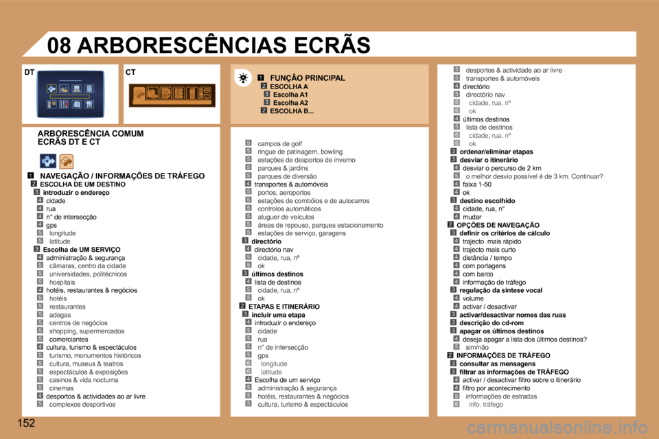Peugeot 307 CC 2006  Manual do proprietário (in Portuguese) �1�2�3
�2�3
�1�2�3�4
�5
�4�4�4
�3�4
�5�5�4�5
�5�5�5�5�5
�4�5�5�5�5�5�4�5
�5�5�5�5�5�4�5�5�5�5�5�5�3�4�5�5�3�4�5�5�2�3�4�5�5�5�5�6�6�4�5�5�5
�4�5�6�6�4�5�6�6�3�3�4�5
�4�4
�3�4�4�2
�5�5
�3�4�4�4�4�4�4�3
