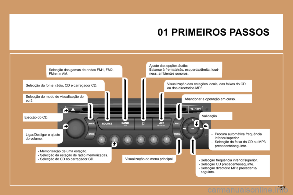 Peugeot 307 CC 2006  Manual do proprietário (in Portuguese) �1�5�7
�0�1� �P�R�I�M�E�I�R�O�S� �P�A�S�S�O�S
�L�i�g�a�r�/�D�e�s�l�i�g�a�r� �e� �a�j�u�s�t�e�  
�d�o� �v�o�l�u�m�e�.� 
�E�j�e�c�ç�ã�o� �d�o� �C�D�. �S�e�l�e�c�ç�ã�o� �d�a�s� �g�a�m�a�s� �d�e� �o�n